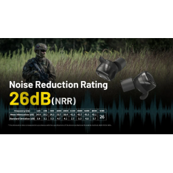 NITECORE NE20 – Elektronická Bluetooth sluchátka s ochranou sluchu (26 dB)