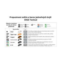 SHARP EDGE – balistické ochranné brýle s technologií Vapor Shield (sada 2 zorníků)