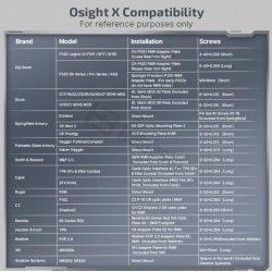 OLIGHT Osight X 3 MOA – kolimátor s magnetickým nabíjecím krytem